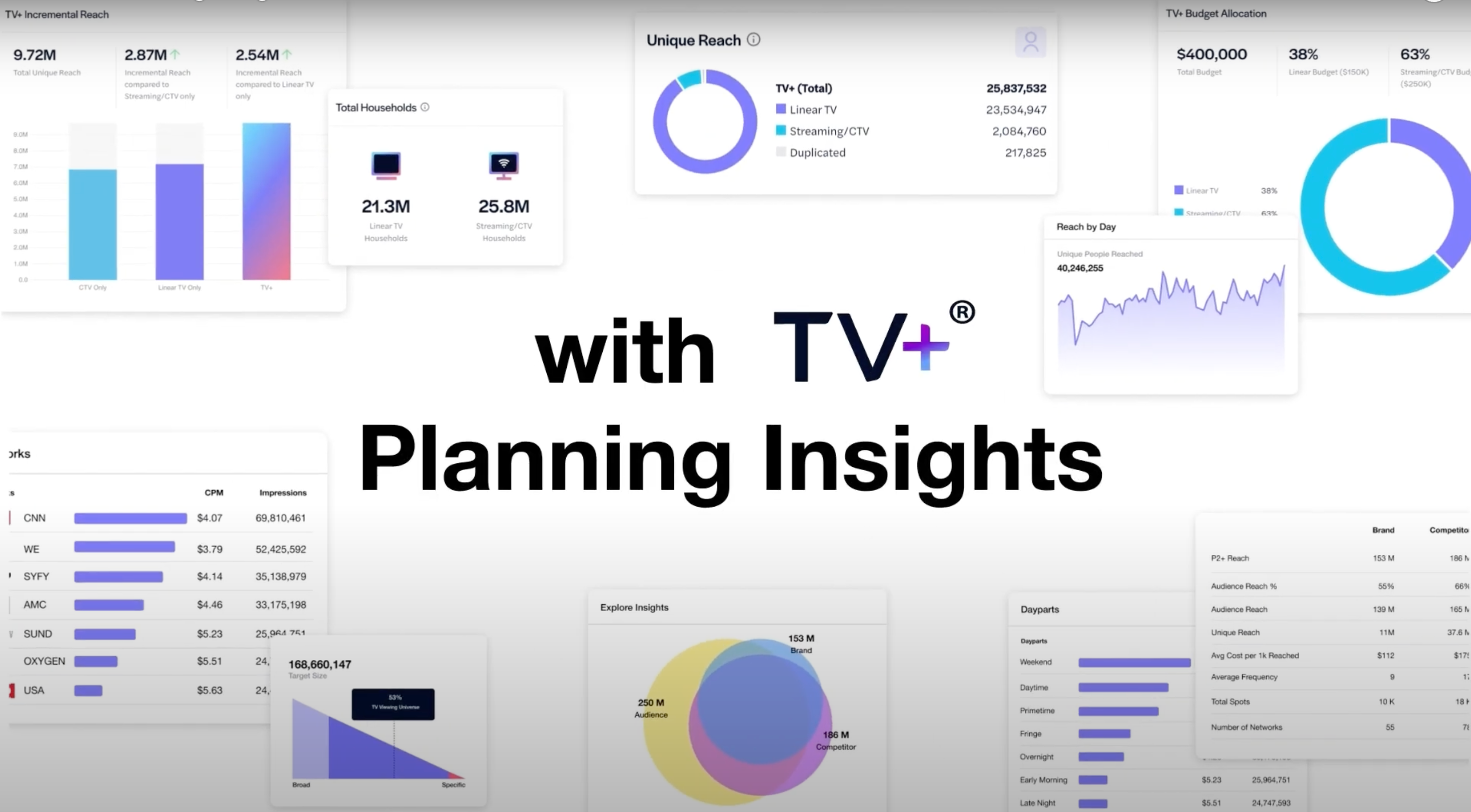 Overview of TV+'s planning and insights tool